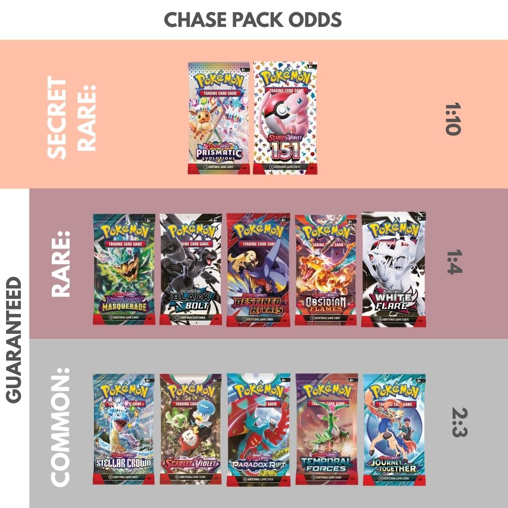 Pokémon trading card game packs with rarity levels and odds displayed.