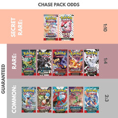 Pokémon trading card game packs with rarity levels and odds displayed.