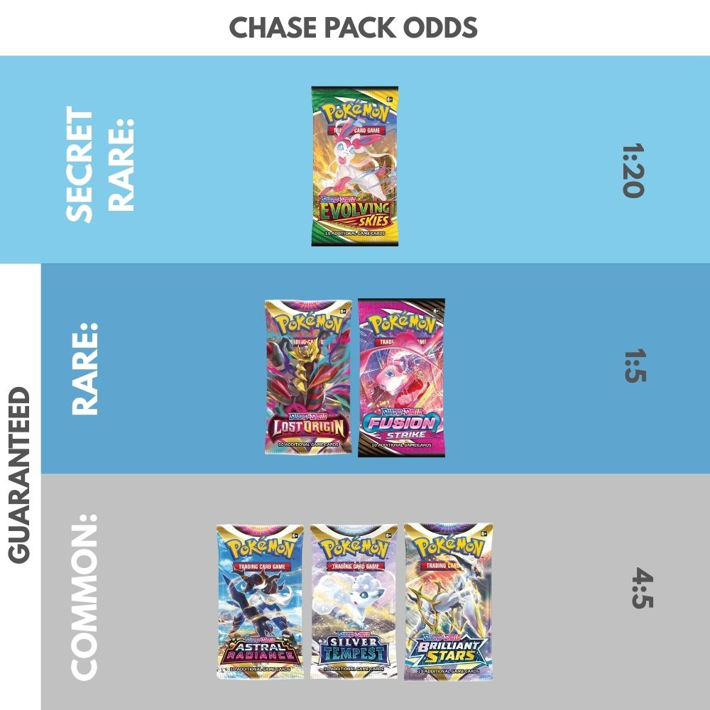 Pokemon trading card packs with rarity levels and odds displayed on a blue and gray background.